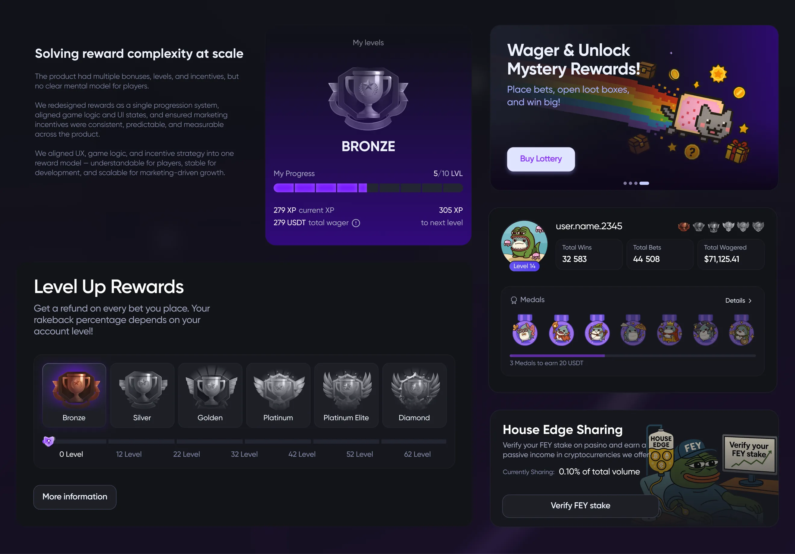 Reward cards: level progress, mystery rewards, house edge sharing
