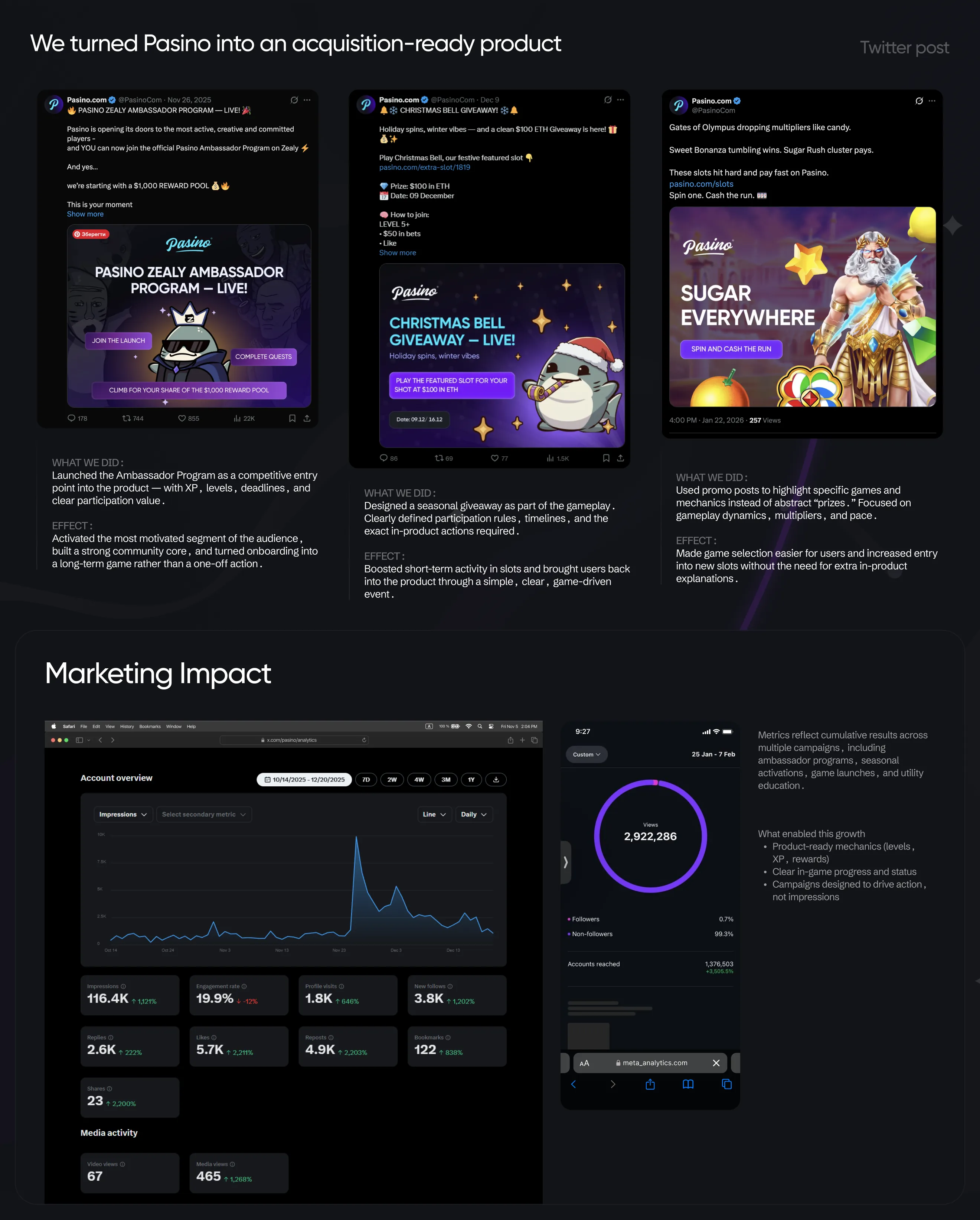 Pasino social posts for the ambassador program and giveaways, and a traffic analytics dashboard