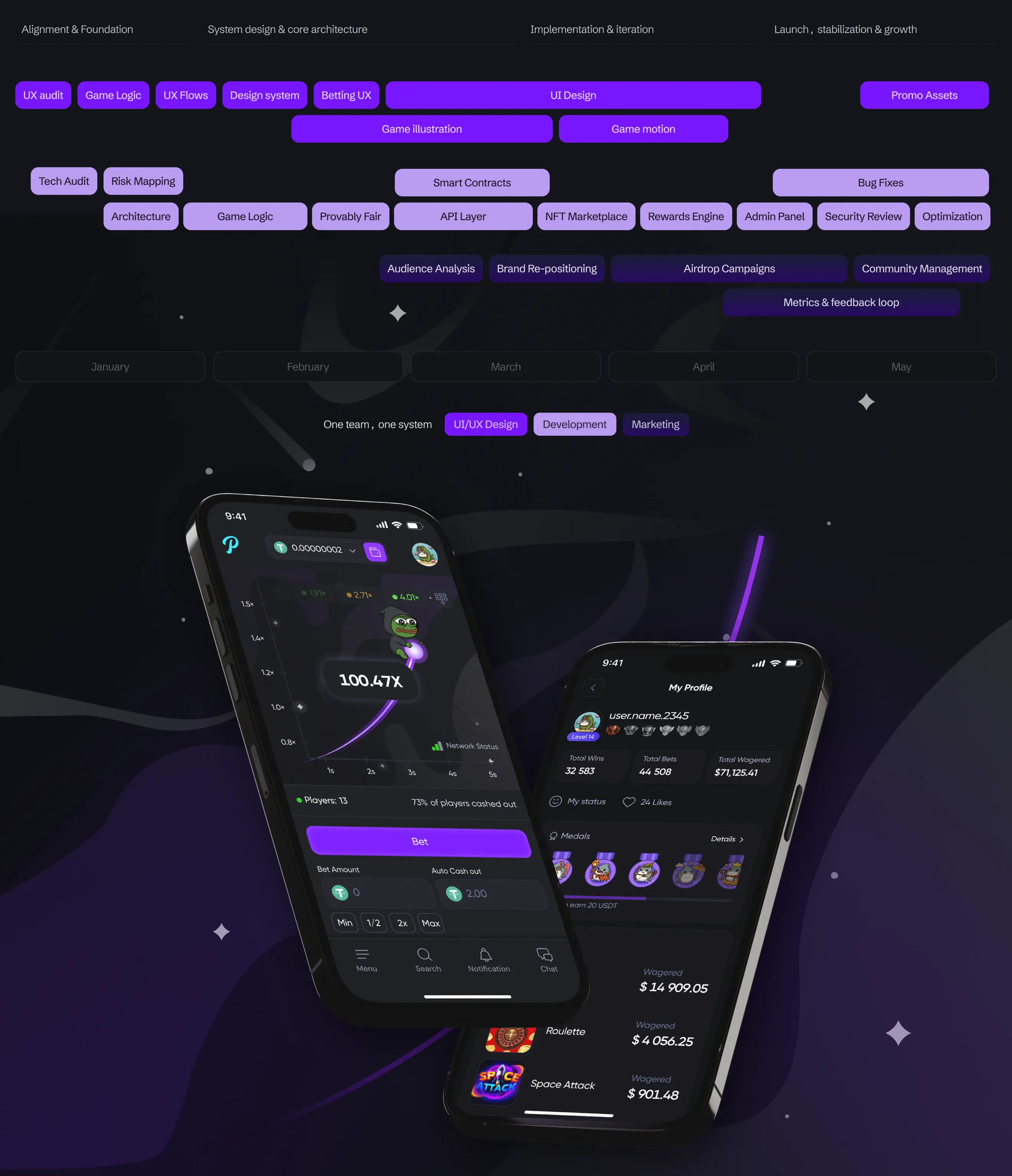 Project timeline: alignment, system design, implementation and launch tracks for design, development and marketing, with the Pasino app on phones